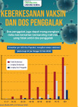 Keberkesanan Vaksin Dan Dos Penggalak